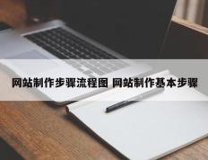 网站制作步骤流程图 网站制作基本步骤