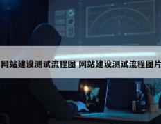 网站建设测试流程图 网站建设测试流程图片